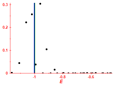 Strength function